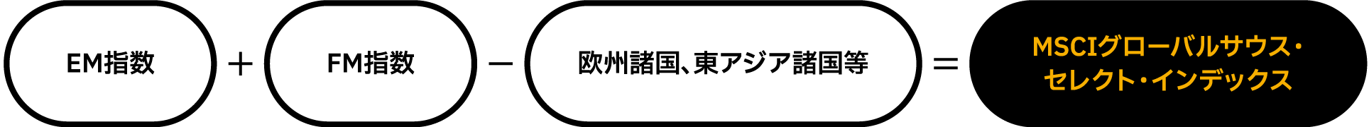 EM指数 FM指数 欧州諸国、東アジア諸国等 MSCIグローバルサウス・セレクト・インデックス