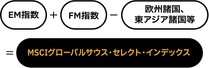 EM指数 FM指数 欧州諸国、東アジア諸国等 MSCIグローバルサウス・セレクト・インデックス