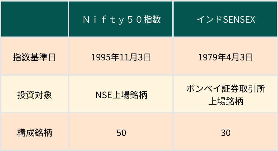 株価指数比較