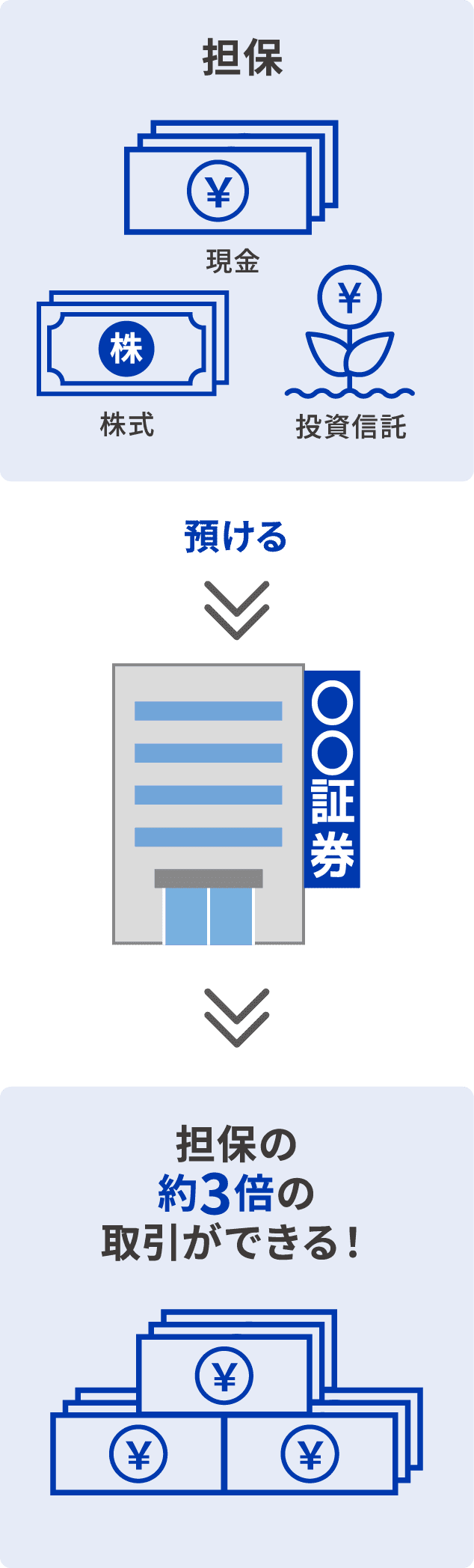 株式取引の図解