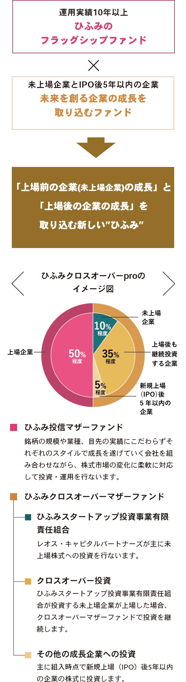 ひふみクロスオーバーproとは