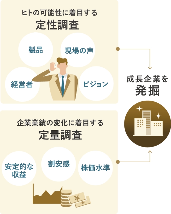 定性調査 定量調査 成長企業を発掘