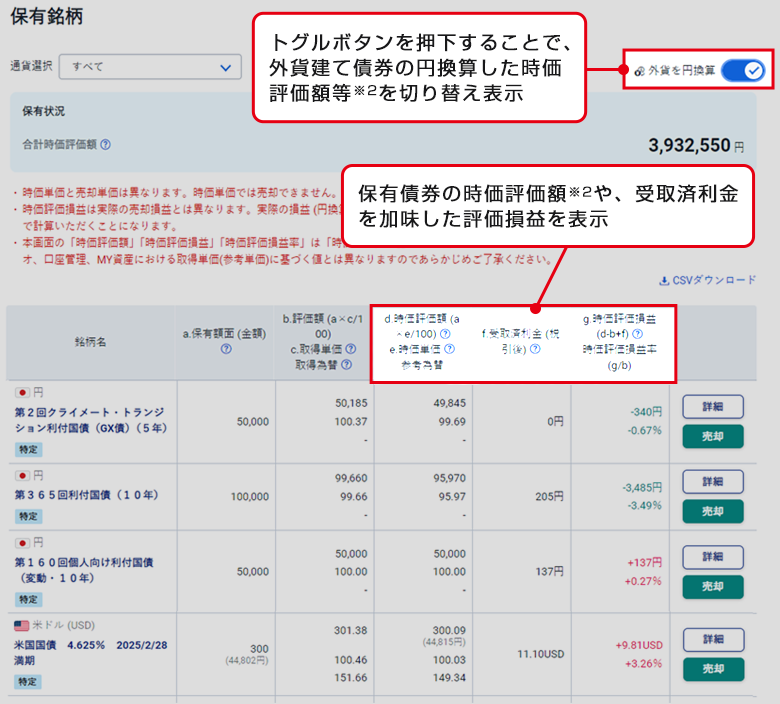 2024年10月25日夜！】新しい債券取引サイトリリースのお知らせ｜SBI証券