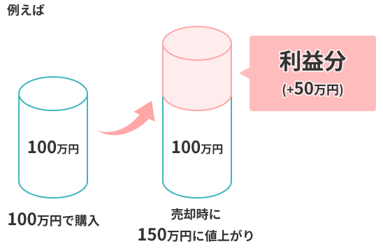 SBI証券｜株・FX・投資信託・確定拠出年金・NISA