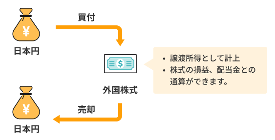 SBI証券｜株・FX・投資信託・確定拠出年金・NISA
