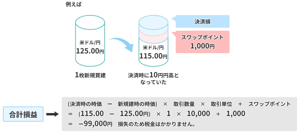 SBI証券｜株・FX・投資信託・確定拠出年金・NISA