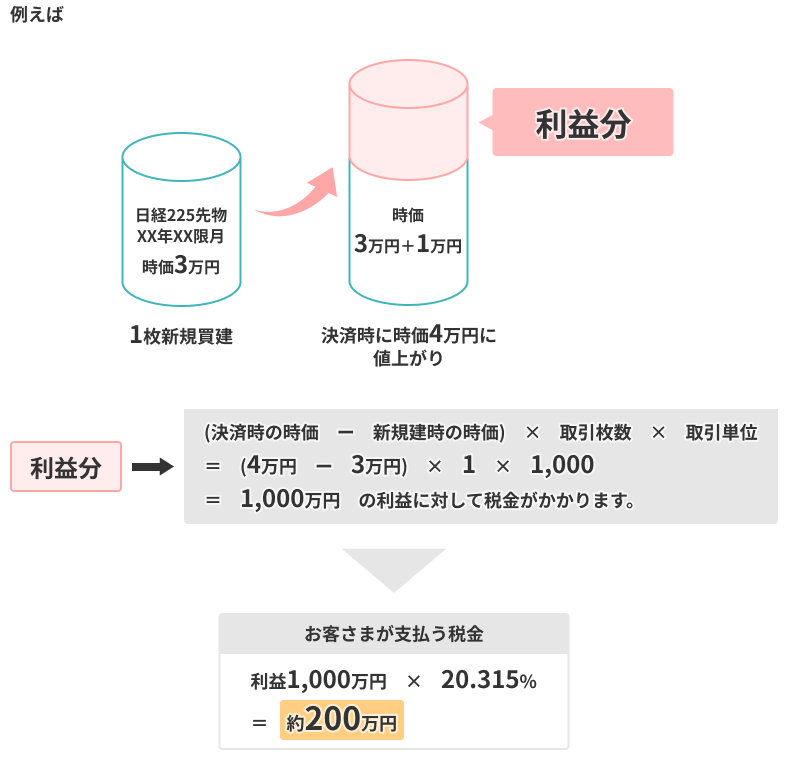 SBI証券｜株・FX・投資信託・確定拠出年金・NISA