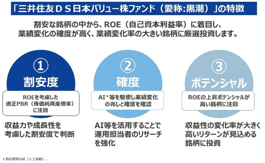 SBI証券｜株・FX・投資信託・確定拠出年金・NISA