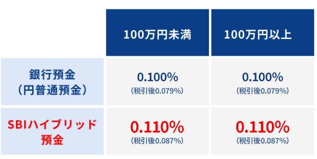 利息