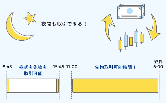 8:45から15:15まで株式も先物も取引可能 16:30から翌日6:00まで先物取引可能時間！