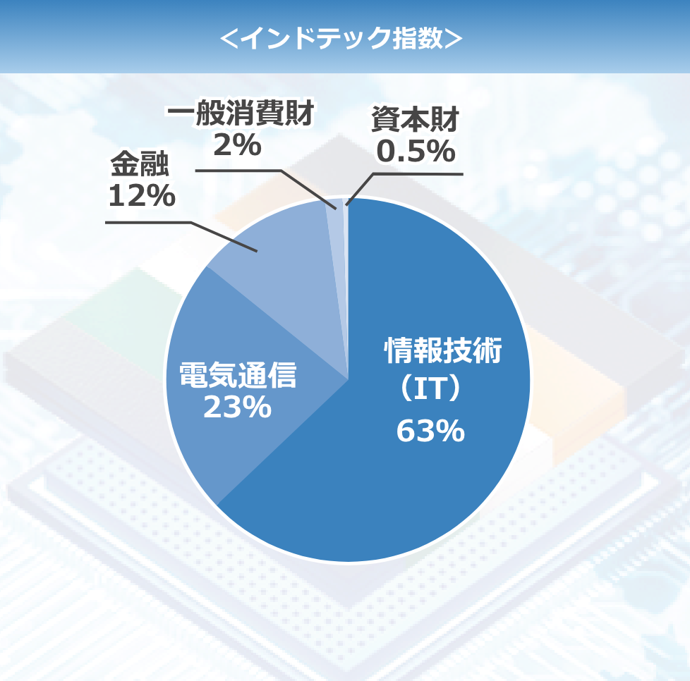 インドテック指数