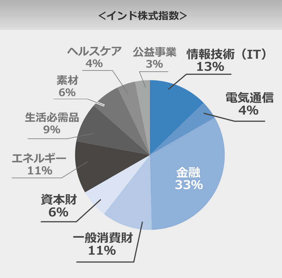 インド株式指数