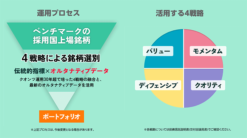 図表4：当シリーズの運用方法