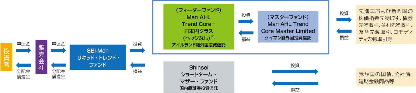 ファンドの仕組み