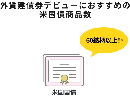 外貨建債券デビューにおすすめの米国国債も多数 60商品以上！※
