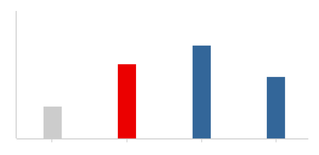 グラフ図 JPXプライム150 PBR