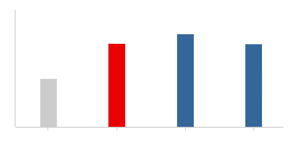 グラフ図 JPXプライム150 ROE