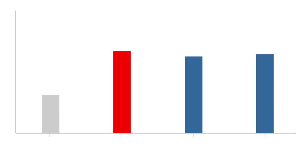 グラフ図 JPXプライム150 売上高成長率