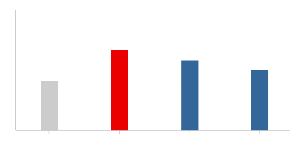 グラフ図 JPXプライム150 EPS成長率