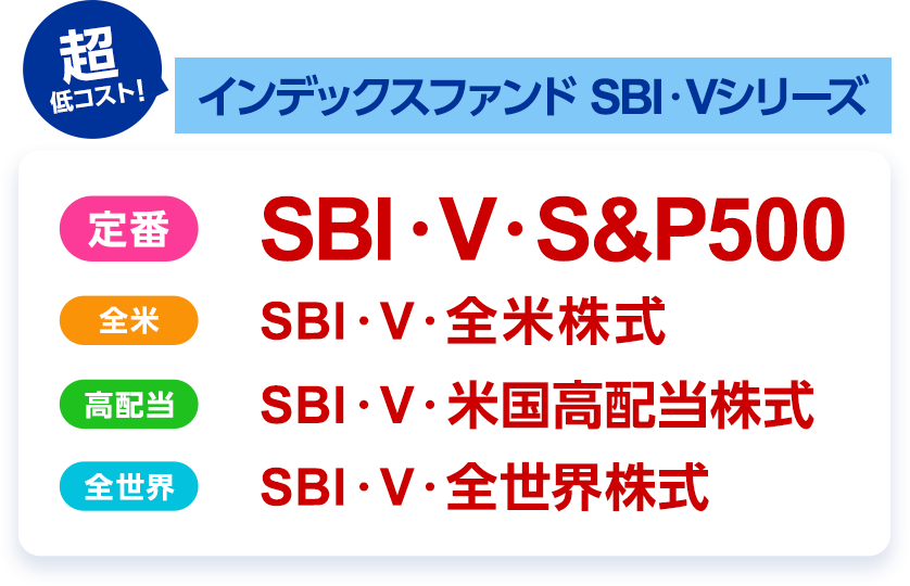 SBI・V・S&P500