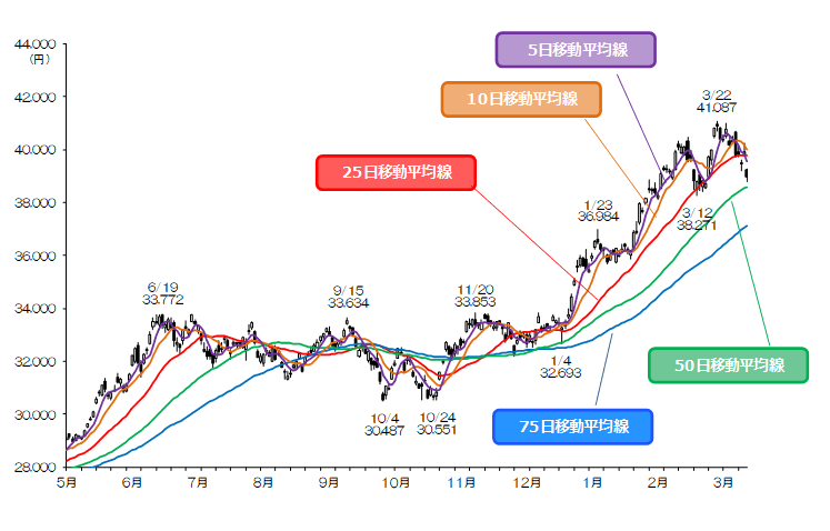 マーケット｜SBI証券