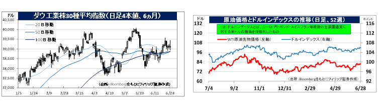 マーケット｜SBI証券