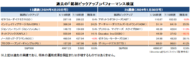 アメリカ大統領 米大統領選、激戦州で「赤い蜃気楼」開票めぐり混乱【news23