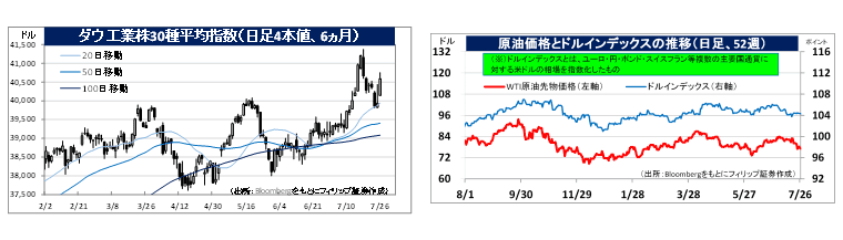 アート スパーク 人気 株価 pts