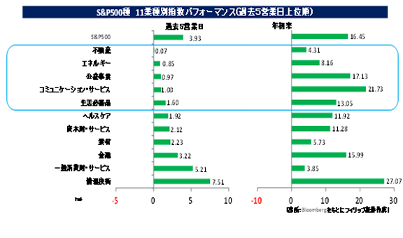 コレクション リード コナン 決算