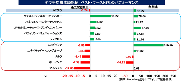 マーケット｜SBI証券