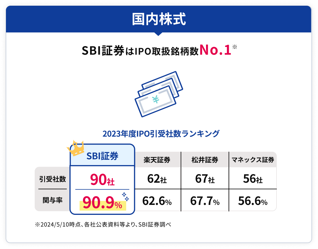 国内株式