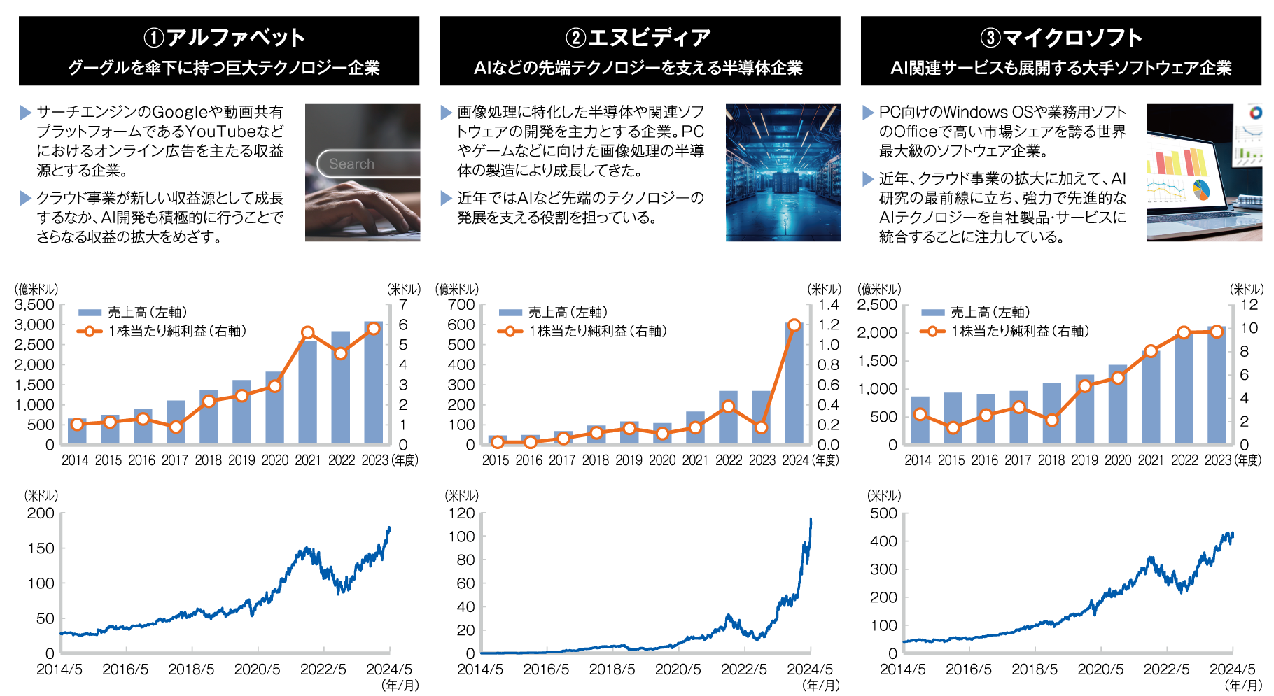 銘柄紹介