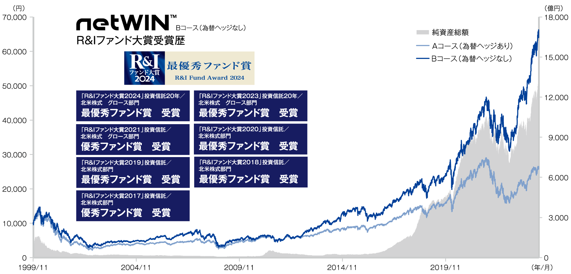 netWINの推移