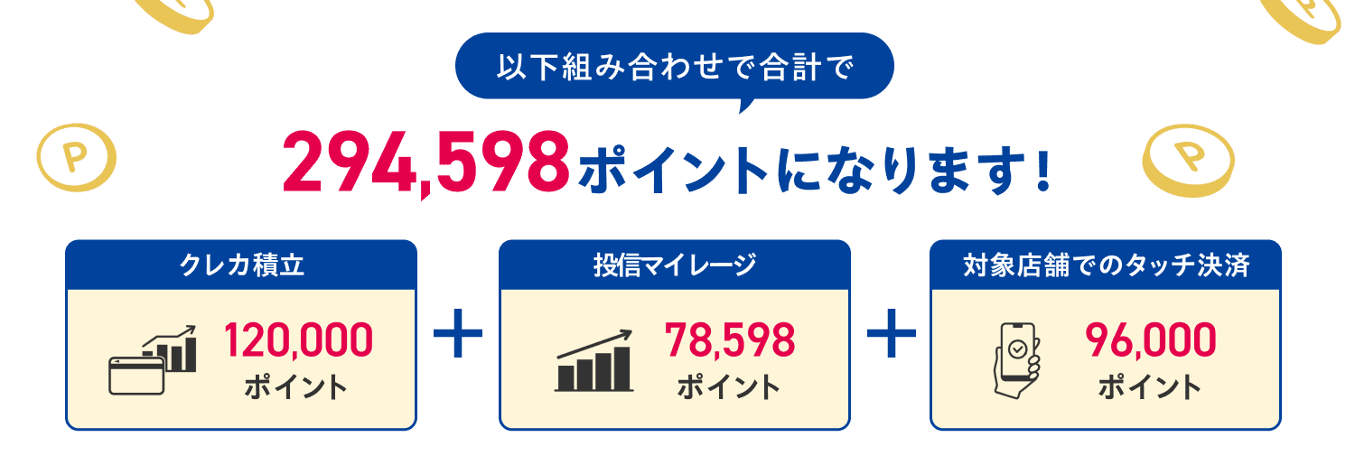 以下の組み合わせで合計で294,598ポイントになります！クレカ積立120.000ポイント 投信マイレージ78,598ポイント 対象店舗でのタッチ決済96,000ポイント