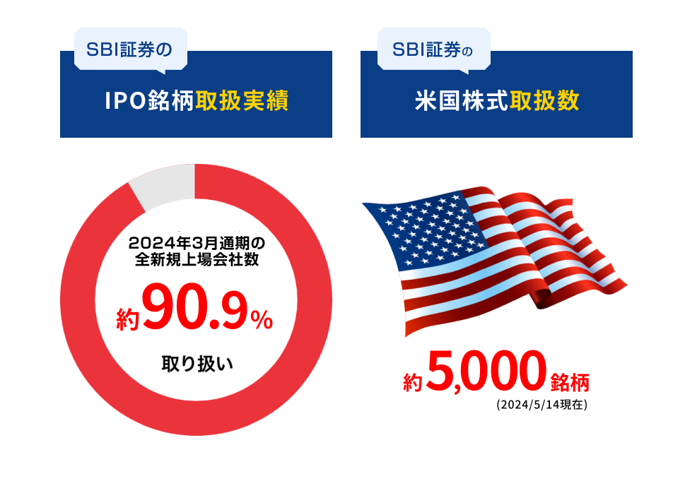 IPO実績・米国株式取扱数