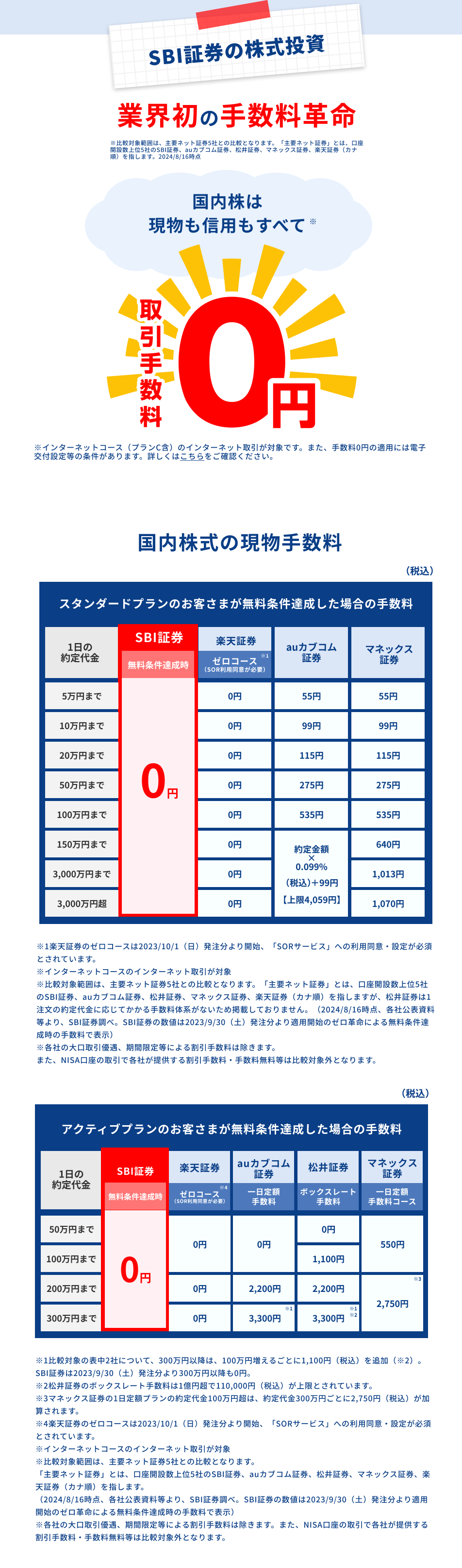 SBI証券の株式投資