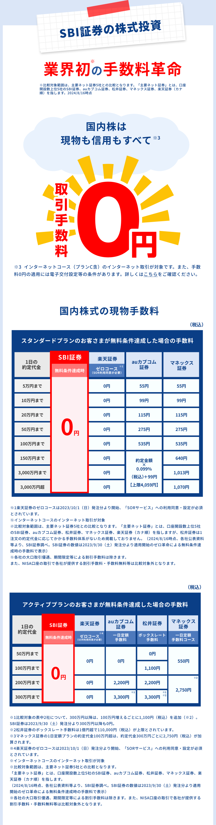 SBI証券の株式投資