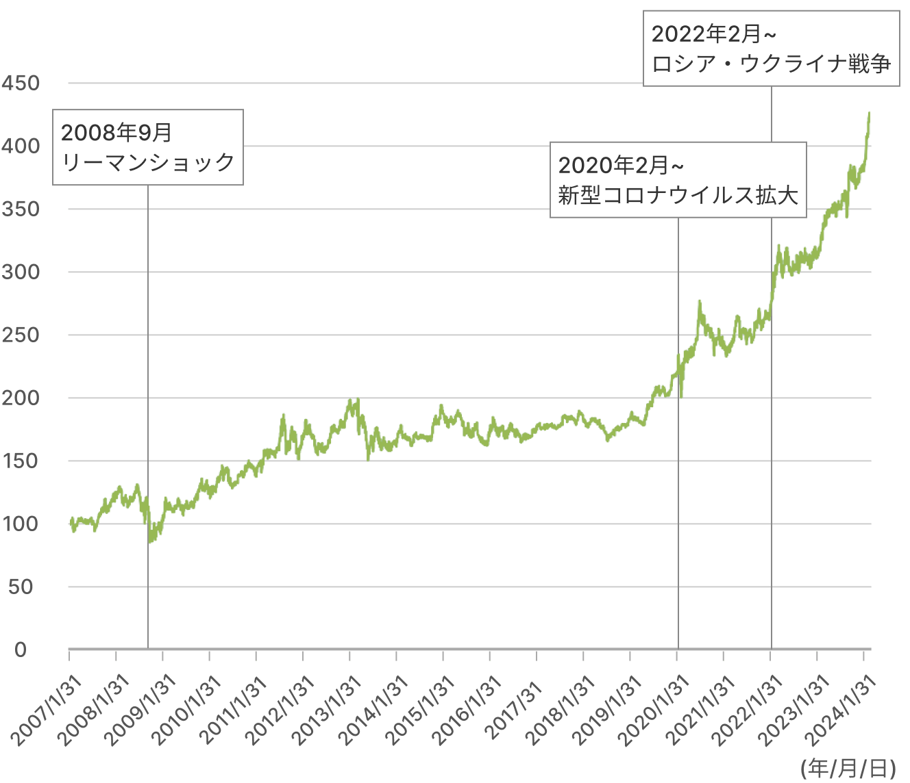 「有事の金」とはの関係図