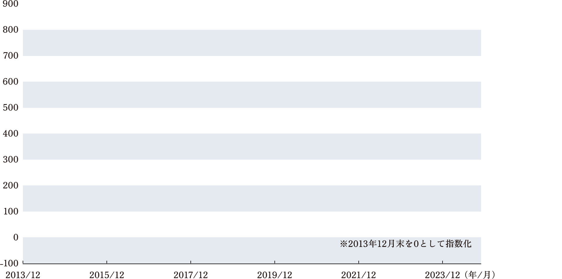 2013年12月末〜2024年10月末、月次