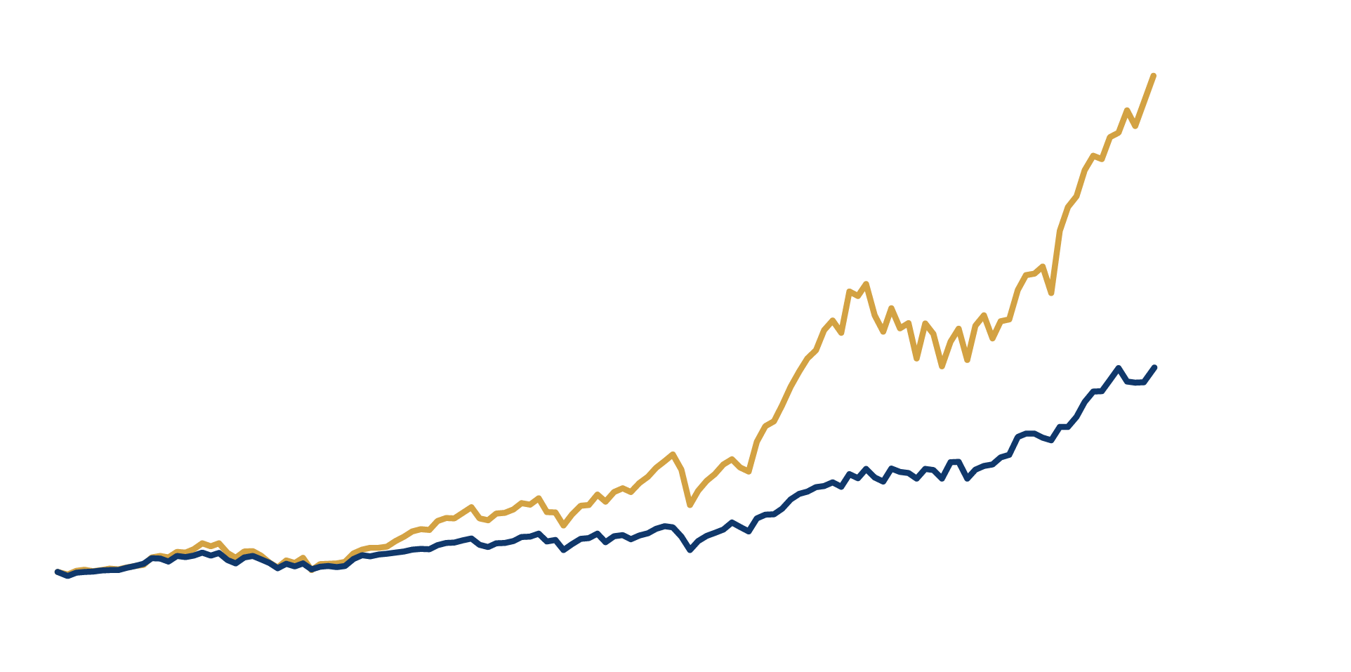 2013年12月末〜2024年10月末、月次