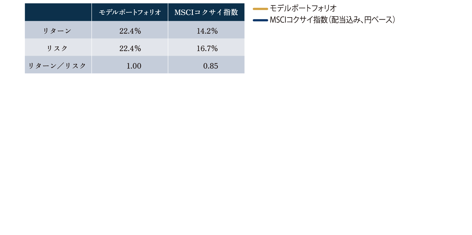 2013年12月末〜2024年10月末、月次