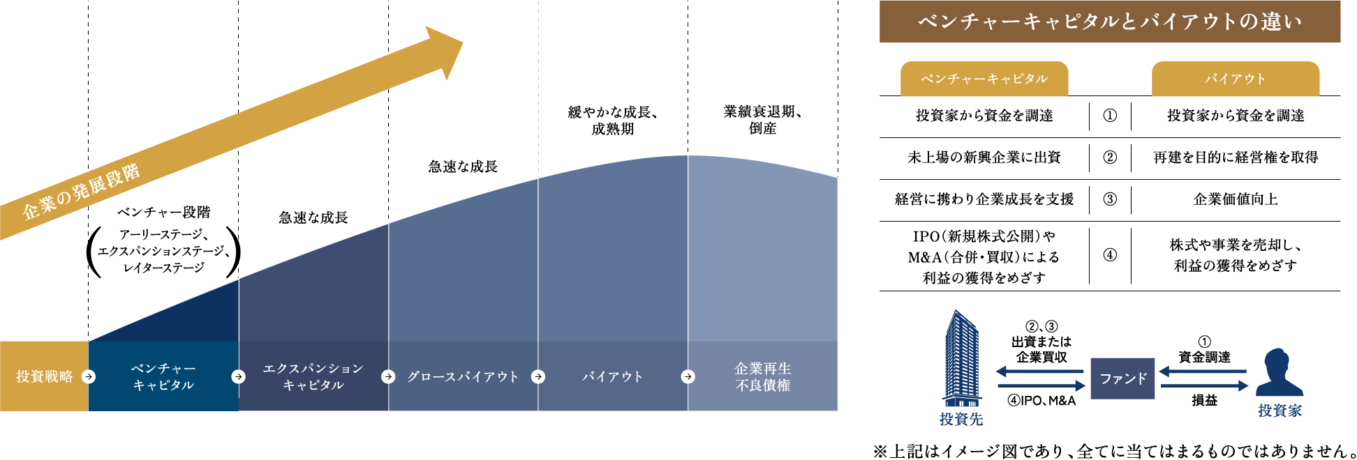 プライベート・エクイティと企業の成長ステージ