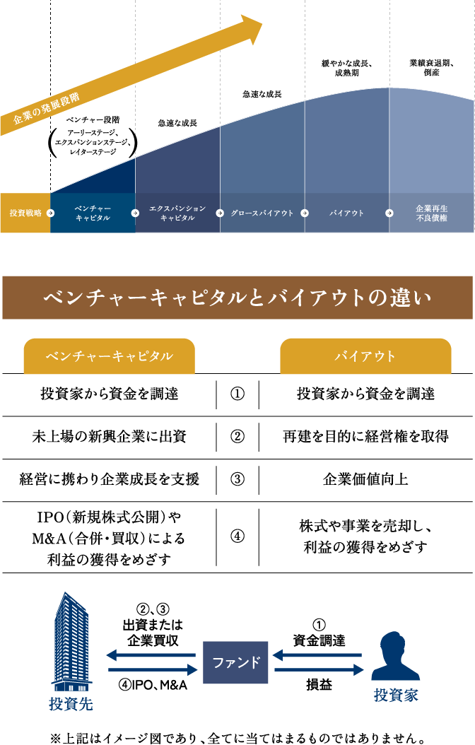 プライベート・エクイティと企業の成長ステージ