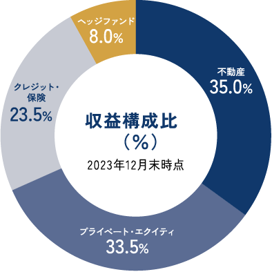 ブラックストーン