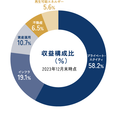 ブルックフィールド