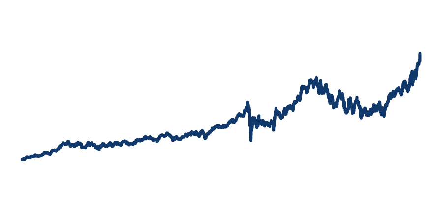 株価の推移 2013年12月末～2024年9月末、日次