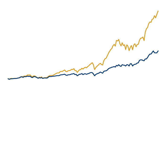 2013年12月末〜2024年10月末、月次