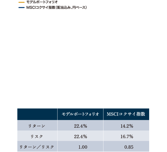 2013年12月末〜2024年10月末、月次