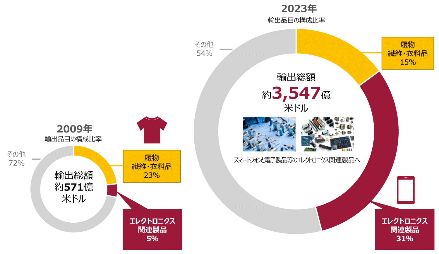 世界中が大注目！産業構造の大転換 チャイナプラスワンか!? ポストチャイナか!?