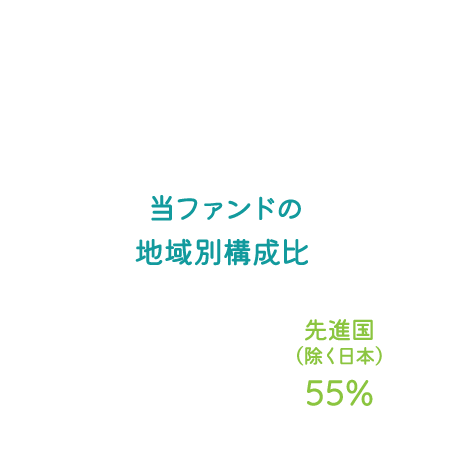 2. 地域別の経済規模を参考に見直し